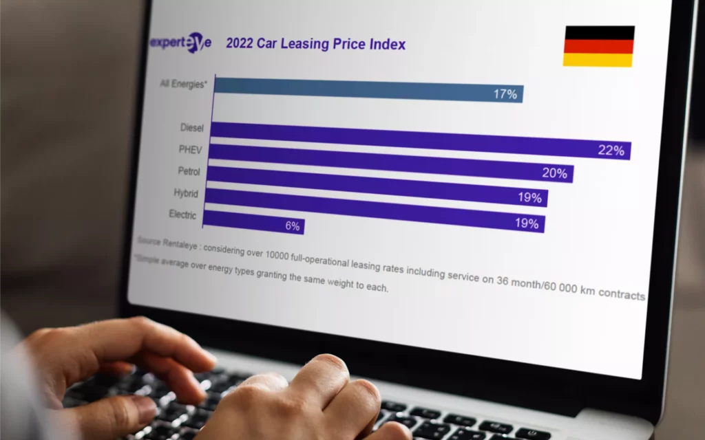 Car Leasing Price Index – December 2022 Germany (+17%)