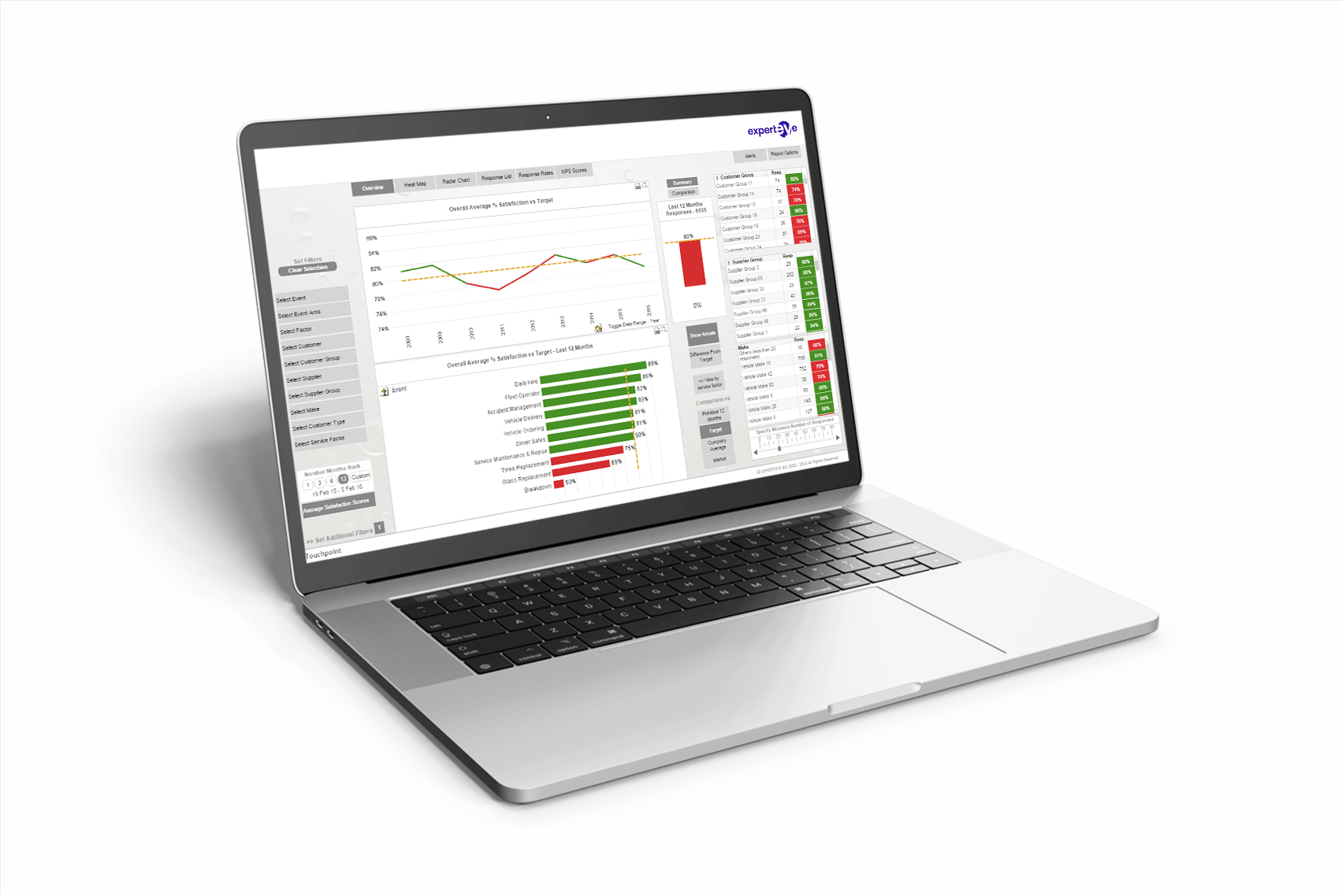 Touchpoint CSI product screenshot by experteye